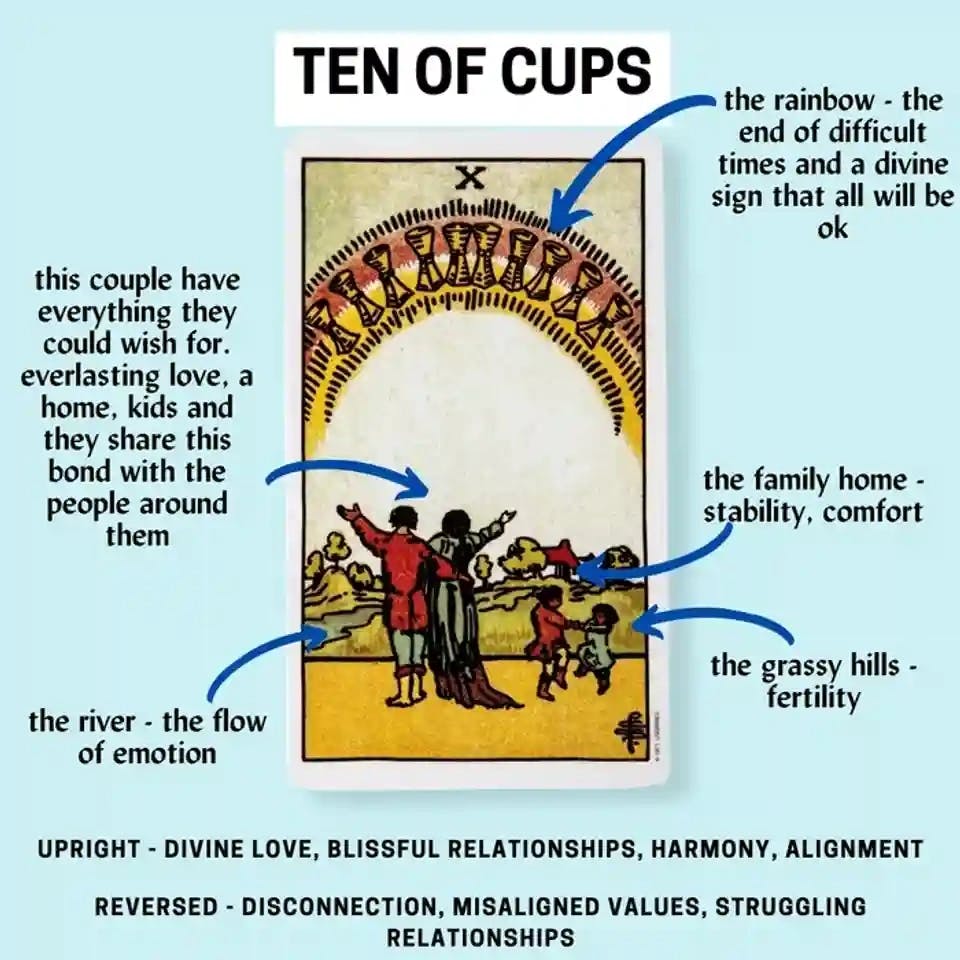 Ten of Cups.png