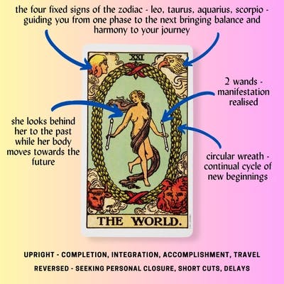 The World Tarot Card Meaning Reference Card