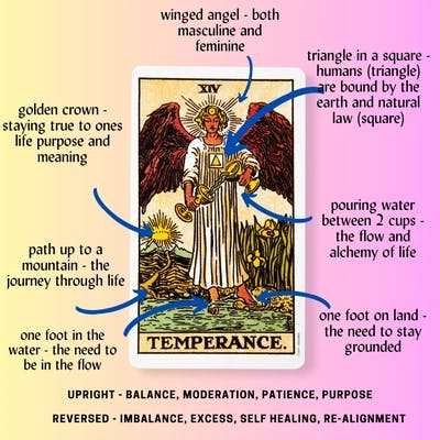 Temperance Tarot Card Meaning Reference Card