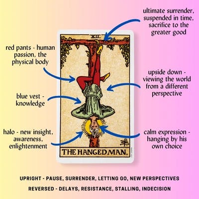The Hanged Man Tarot Card Meaning Reference Card
