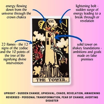 The Tower Tarot Card Meaning Reference Card
