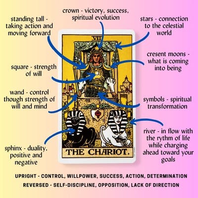 The Chariot Tarot Card Meaning Reference Card