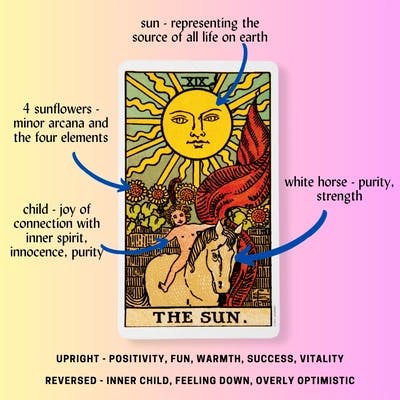 The Sun Tarot Card Meaning Reference Card