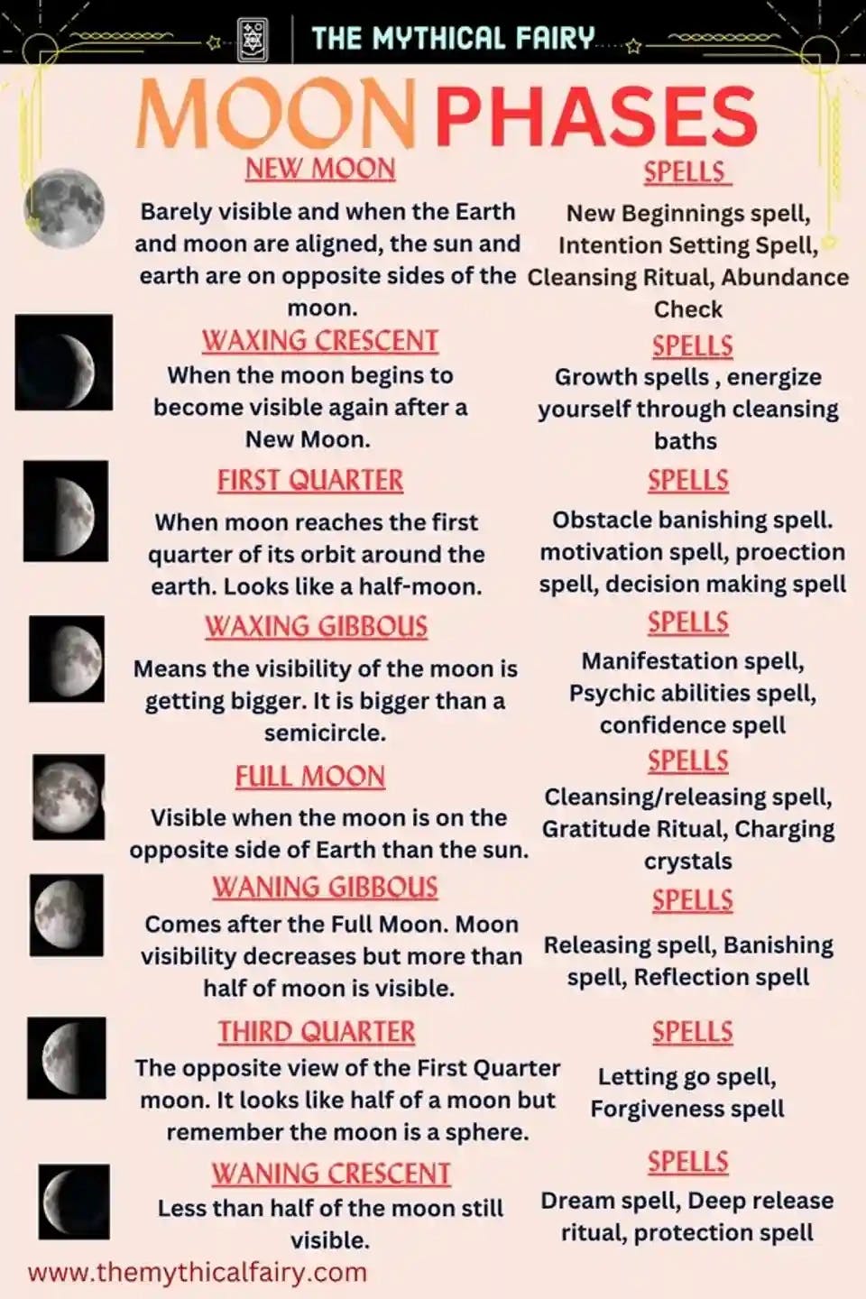 Moon Phases Infographic (Pinterest Pin (1080 × 1920 px)) (1000 × 1500 px).png