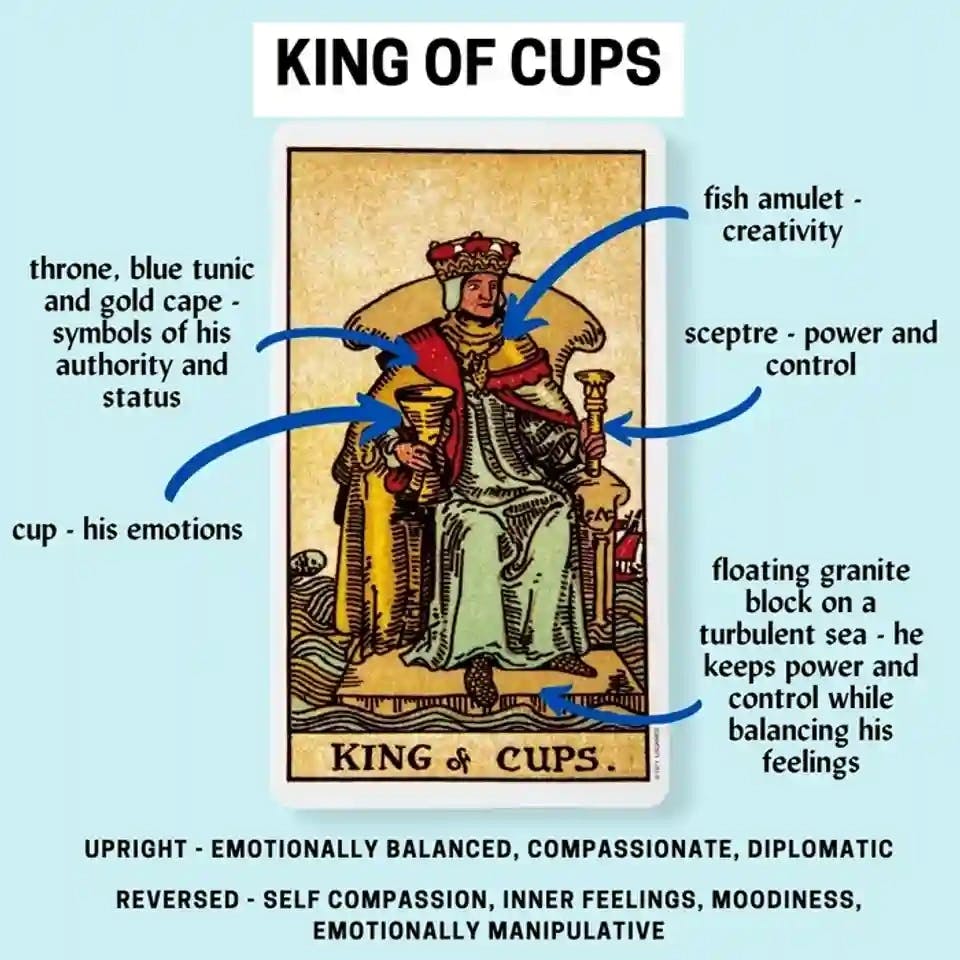 King of Cups.png