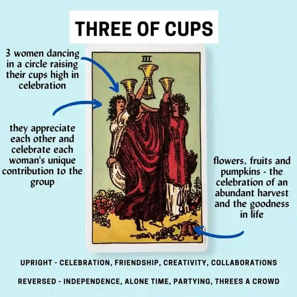 Three of Cups.png