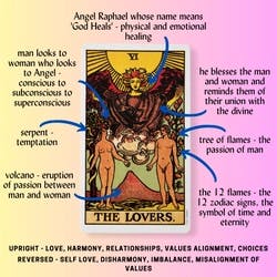 The Lovers Tarot Card Meaning Reference Card