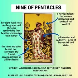 Nine of Pentacles Tarot Card Meaning Reference Card