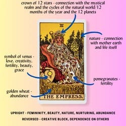 The Empress Tarot Card Meaning Reference Card
