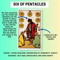 Six of Pentacles Tarot Card Meaning Reference Card