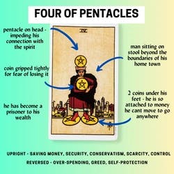Four of Pentacles Tarot Card Meaning Reference Card