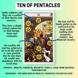 Ten of Pentacles Tarot Card Meaning Reference Card
