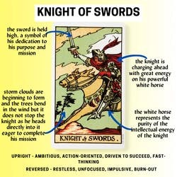 Knight of Swords Tarot Card Meaning Reference Card