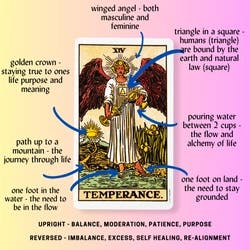 Temperance Tarot Card Meaning Reference Card