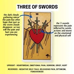Three of Swords Tarot Card Meaning Reference Card
