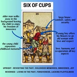 Six of Cups Tarot Card Meaning Reference Card
