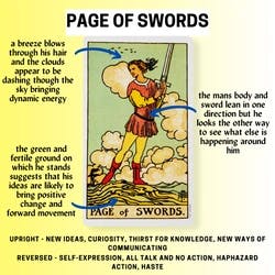 Page of Swords Tarot Card Meaning Reference Card