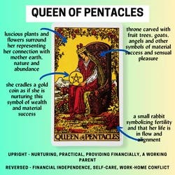 Queen of Pentacles Tarot Card Meaning Reference Card