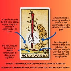 Ace of Wands Tarot Card Meaning Reference Card