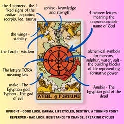 Wheel Of Fortune Tarot Card Meaning Reference Card