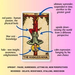 The Hanged Man Tarot Card Meaning Reference Card