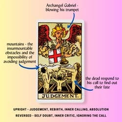 Judgement Tarot Card Meaning Reference Card