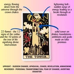 The Tower Tarot Card Meaning Reference Card