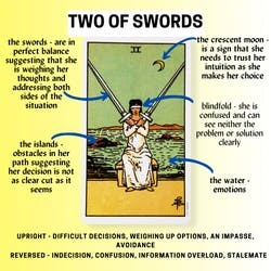 Two of Swords Tarot Card Meaning Reference Card