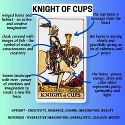 Knight of Cups Tarot Card Meaning Reference Card