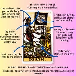 Death Tarot Card Meaning Reference Card