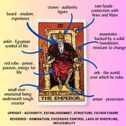 The Emperor Tarot Card Meaning Reference Card