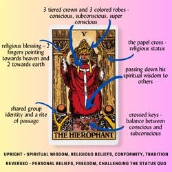 The Hierophant Tarot Card Meaning Reference Card