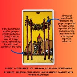 Four of Wands Tarot Card Meaning Reference Card