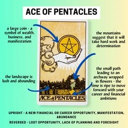 Ace of Pentacles Tarot Card Meaning Reference Card