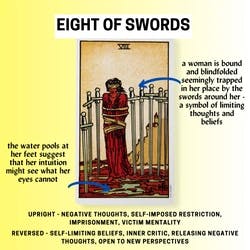 Eight of Swords Tarot Card Meaning Reference Card
