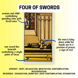 Four of Swords Tarot Card Meaning Reference Card