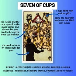 Seven of Cups Tarot Card Meaning Reference Card