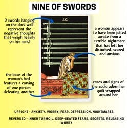 Nine of Swords Tarot Card Meaning Reference Card
