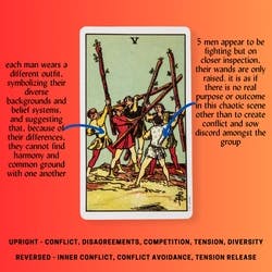 Five of Wands Tarot Card Meaning Reference Card