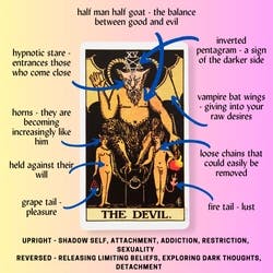 The Devil Tarot Card Meaning Reference Card