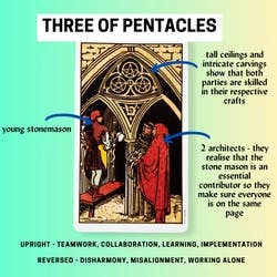 Three of Pentacles Tarot Card Meaning Reference Card