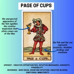 Page of Cups Tarot Card Meaning Reference Card