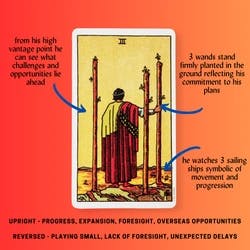 Three of Wands Tarot Card Meaning Reference Card