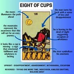 Eight of Cups Tarot Card Meaning Reference Card