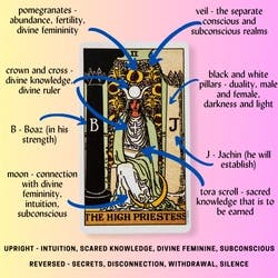 The High Priestess Tarot Card Meaning Reference Card