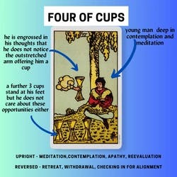Four of Cups Tarot Card Meaning Reference Card