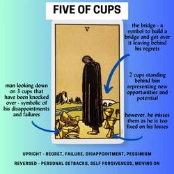Five of Cups Tarot Card Meaning Reference Card