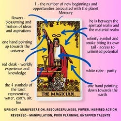 The Magician Tarot Card Meaning Reference Card