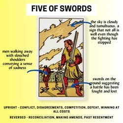 Five of Swords Tarot Card Meaning Reference Card