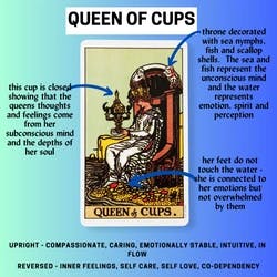 Queen of Cups Tarot Card Meaning Reference Card
